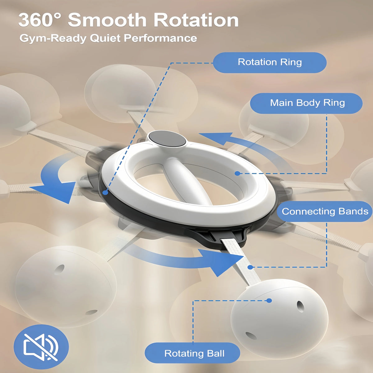 White 360 ° Rotary Handheld Fitness Machine - Portable Arm and Full Body Workout for Home Gym, Yoga, Pilates, Reduce Fat Burning